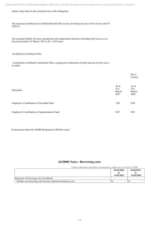 Adani Infrastructure and Management Services 2021 Annual Report.pdf