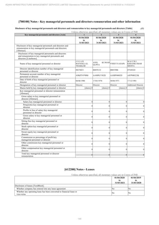 Adani Infrastructure and Management Services 2021 Annual Report.pdf