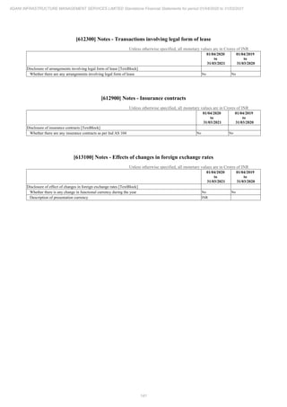 Adani Infrastructure and Management Services 2021 Annual Report.pdf