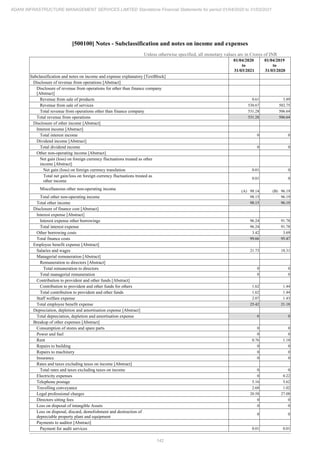 Adani Infrastructure and Management Services 2021 Annual Report.pdf