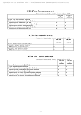 Adani Infrastructure and Management Services 2021 Annual Report.pdf