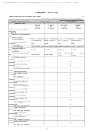 Adani Infrastructure and Management Services 2021 Annual Report.pdf