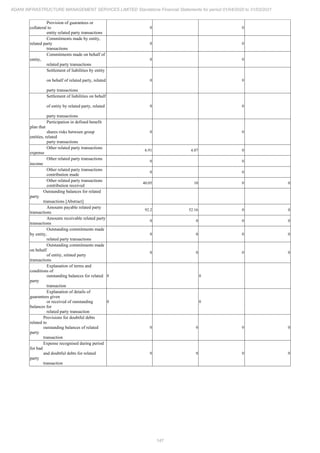 Adani Infrastructure and Management Services 2021 Annual Report.pdf