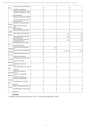 Adani Infrastructure and Management Services 2021 Annual Report.pdf