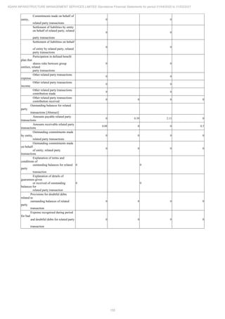 Adani Infrastructure and Management Services 2021 Annual Report.pdf