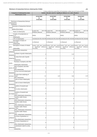Adani Infrastructure and Management Services 2021 Annual Report.pdf