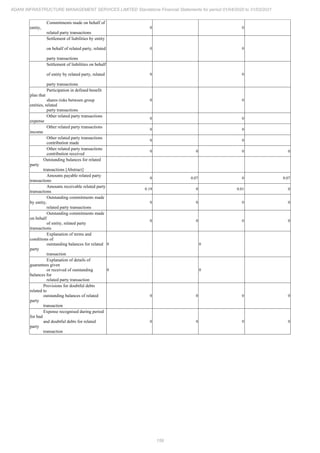 Adani Infrastructure and Management Services 2021 Annual Report.pdf