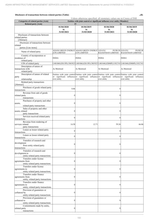 Adani Infrastructure and Management Services 2021 Annual Report.pdf