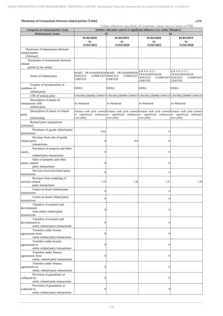 Adani Infrastructure and Management Services 2021 Annual Report.pdf