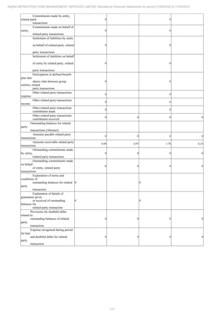 Adani Infrastructure and Management Services 2021 Annual Report.pdf