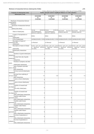 Adani Infrastructure and Management Services 2021 Annual Report.pdf