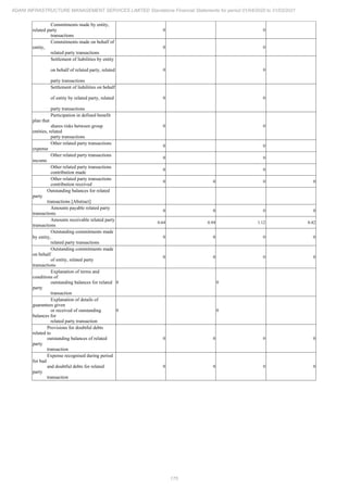 Adani Infrastructure and Management Services 2021 Annual Report.pdf