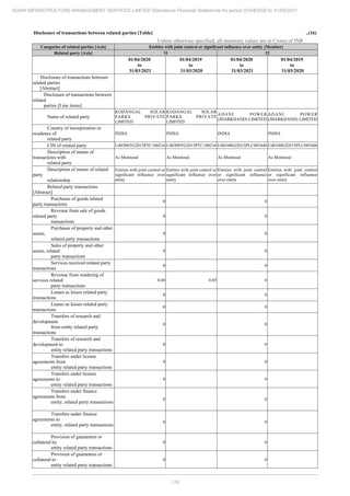 Adani Infrastructure and Management Services 2021 Annual Report.pdf