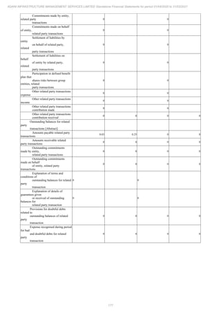 Adani Infrastructure and Management Services 2021 Annual Report.pdf