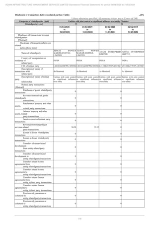 Adani Infrastructure and Management Services 2021 Annual Report.pdf