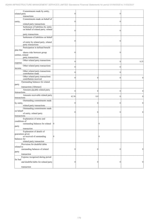 Adani Infrastructure and Management Services 2021 Annual Report.pdf