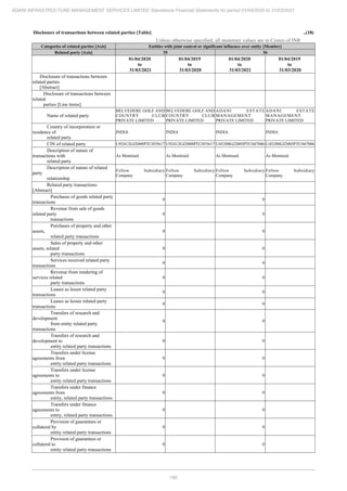 Adani Infrastructure and Management Services 2021 Annual Report.pdf