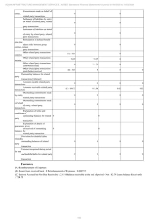 Adani Infrastructure and Management Services 2021 Annual Report.pdf