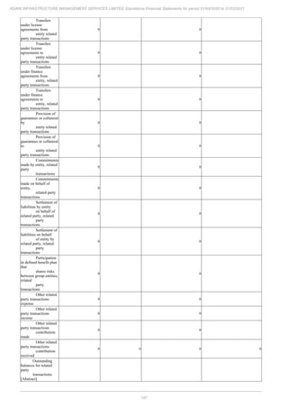 Adani Infrastructure and Management Services 2021 Annual Report.pdf