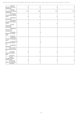 Adani Infrastructure and Management Services 2021 Annual Report.pdf