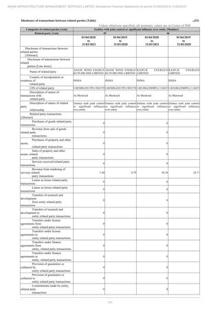 Adani Infrastructure and Management Services 2021 Annual Report.pdf