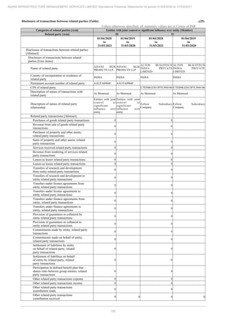 Adani Infrastructure and Management Services 2021 Annual Report.pdf