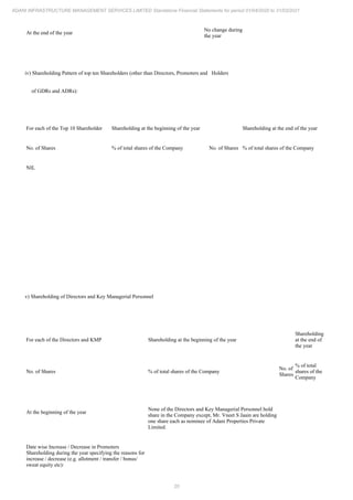 20
ADANI INFRASTRUCTURE MANAGEMENT SERVICES LIMITED Standalone Financial Statements for period 01/04/2020 to 31/03/2021
At the end of the year
No change during
the year
iv) Shareholding Pattern of top ten Shareholders (other than Directors, Promoters and Holders
of GDRs and ADRs):
For each of the Top 10 Shareholder Shareholding at the beginning of the year Shareholding at the end of the year
No. of Shares % of total shares of the Company No. of Shares % of total shares of the Company
NIL
v) Shareholding of Directors and Key Managerial Personnel
For each of the Directors and KMP Shareholding at the beginning of the year
Shareholding
at the end of
the year
No. of Shares % of total shares of the Company
No. of
Shares
% of total
shares of the
Company
At the beginning of the year
None of the Directors and Key Managerial Personnel hold
share in the Company except, Mr. Vneet S Jaain are holding
one share each as nominee of Adani Properties Private
Limited.
Date wise Increase / Decrease in Promoters
Shareholding during the year specifying the reasons for
increase / decrease (e.g. allotment / transfer / bonus/
sweat equity etc):
 