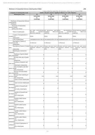 Adani Infrastructure and Management Services 2021 Annual Report.pdf