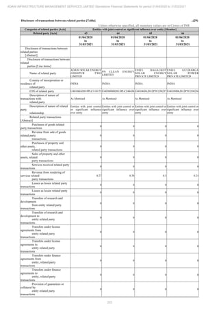 Adani Infrastructure and Management Services 2021 Annual Report.pdf