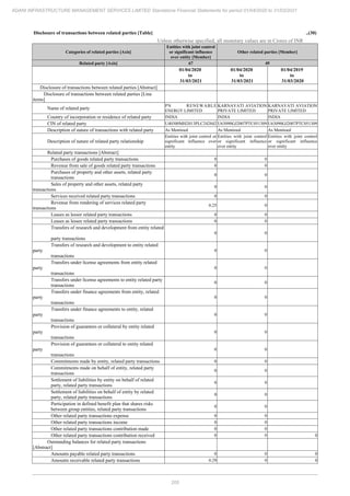 Adani Infrastructure and Management Services 2021 Annual Report.pdf