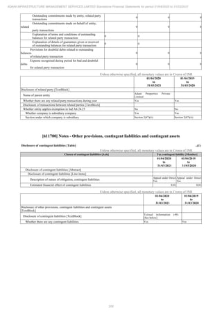 Adani Infrastructure and Management Services 2021 Annual Report.pdf