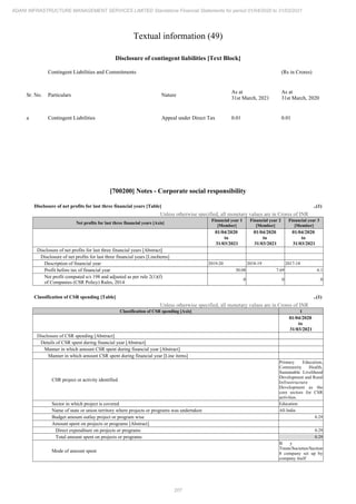 Adani Infrastructure and Management Services 2021 Annual Report.pdf