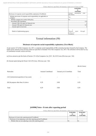 Adani Infrastructure and Management Services 2021 Annual Report.pdf