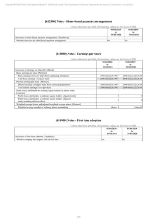 Adani Infrastructure and Management Services 2021 Annual Report.pdf