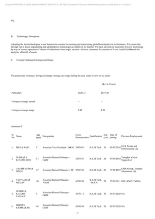 26
ADANI INFRASTRUCTURE MANAGEMENT SERVICES LIMITED Standalone Financial Statements for period 01/04/2020 to 31/03/2021
NIL
B. Technology Absorption:
Adopting the best technologies in our business is essential in ensuring and maintaining global benchmarks in performance. We ensure this
through our in house engineering and adopting best technologies available in the market. We have advised our customers for new technology
by way of remote operation of cluster of substations from single location. Advised customers for creation of Asset Health Dashboards for
analytics of health of assets.
C. Foreign Exchange Earnings and Outgo:
The particulars relating to foreign exchange earnings and outgo during the year under review are as under:
(Rs. In Crores)
Particulars 2020-21 2019-20
Foreign exchange earned -- --
Foreign exchange outgo 2.42 4.39
Annexure-C
Sr
No.
Name
Age
(yrs)
Designation
Gross
Remuneration
Qualification
Exp
(yrs)
Date of
joining
Previous Employment
1. MULA RAVI 51 Associate Vice President - O&M 5993495 B.E./B.Tech 31 05/02/2010
GVK Power and
Infrastructure Ltd.
2.
SUBRATA
KUMAR AICH
53
Associate General Manager -
O&M
5297192 B.E./B.Tech 24 07/06/2010
Tenughat Vidyut
Nigam Ltd
3.
AVESH KUMAR
SINGH
47 Associate General Manager - TC 4721748 B.E./B.Tech. 26 17/11/2010
GMR Group, Vedanta
Aluminium Ltd.
4.
VIDYADHAR
MULAY
50
Associate General Manager
-O&M
4578950
B.E./B.Tech.
- M.B.A.
28 25/03/2011 RELIANCE INFRA
5.
SUSHEEL
KUMAR
PANDEY
51
Associate General Manager-
O&M
4575113 B.E./B.Tech. 30 01/07/2020 NA
6.
BIBHAS
KARMAKAR
48
Associate General Manager
O&M
4539549 B.E./B.Tech. 26 01/07/2020 NA
 