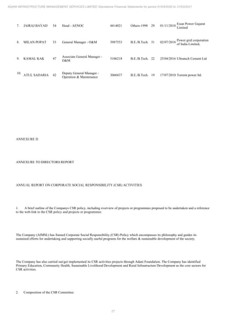 27
ADANI INFRASTRUCTURE MANAGEMENT SERVICES LIMITED Standalone Financial Statements for period 01/04/2020 to 31/03/2021
7. JAIRAJ BAYAD 54 Head - AENOC 4414021 Others-1998 29 01/11/2018
Essar Power Gujarat
Limited
8. MILAN POPAT 53 General Manager - O&M 3987553 B.E./B.Tech. 31 02/07/2018
Power grid corporation
of India Limited,
9. KAMAL KAK 47
Associate General Manager -
O&M
3106218 B.E./B.Tech. 22 25/04/2016 Ultratech Cement Ltd
10.
ATUL SADARIA 42
Deputy General Manager -
Operation & Maintenance
3060437 B.E./B.Tech. 19 17/07/2010 Torrent power ltd.
ANNEXURE D
ANNEXURE TO DIRECTORS REPORT
ANNUAL REPORT ON CORPORATE SOCIAL RESPONSIBILITY (CSR) ACTIVITIES
1. A brief outline of the Companys CSR policy, including overview of projects or programmes proposed to be undertaken and a reference
to the web-link to the CSR policy and projects or programmes:
The Company (AIMSL) has framed Corporate Social Responsibility (CSR) Policy which encompasses its philosophy and guides its
sustained efforts for undertaking and supporting socially useful programs for the welfare & sustainable development of the society.
The Company has also carried out/get implemented its CSR activities projects through Adani Foundation. The Company has identified
Primary Education, Community Health, Sustainable Livelihood Development and Rural Infrastructure Development as the core sectors for
CSR activities.
2. Composition of the CSR Committee:
 