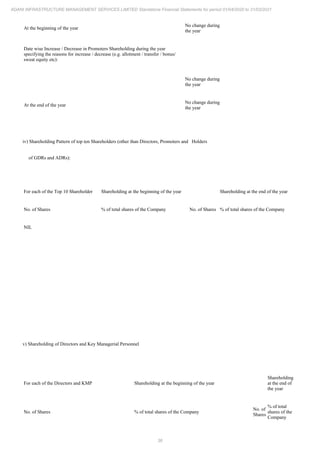 36
ADANI INFRASTRUCTURE MANAGEMENT SERVICES LIMITED Standalone Financial Statements for period 01/04/2020 to 31/03/2021
At the beginning of the year
No change during
the year
Date wise Increase / Decrease in Promoters Shareholding during the year
specifying the reasons for increase / decrease (e.g. allotment / transfer / bonus/
sweat equity etc):
No change during
the year
At the end of the year
No change during
the year
iv) Shareholding Pattern of top ten Shareholders (other than Directors, Promoters and Holders
of GDRs and ADRs):
For each of the Top 10 Shareholder Shareholding at the beginning of the year Shareholding at the end of the year
No. of Shares % of total shares of the Company No. of Shares % of total shares of the Company
NIL
v) Shareholding of Directors and Key Managerial Personnel
For each of the Directors and KMP Shareholding at the beginning of the year
Shareholding
at the end of
the year
No. of Shares % of total shares of the Company
No. of
Shares
% of total
shares of the
Company
 
