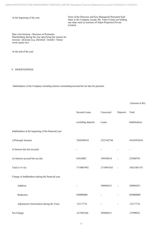 37
ADANI INFRASTRUCTURE MANAGEMENT SERVICES LIMITED Standalone Financial Statements for period 01/04/2020 to 31/03/2021
At the beginning of the year None of the Directors and Key Managerial Personnel hold
share in the Company except, Mr. Vneet S Jaain are holding
one share each as nominee of Adani Properties Private
Limited.
Date wise Increase / Decrease in Promoters
Shareholding during the year specifying the reasons for
increase / decrease (e.g. allotment / transfer / bonus/
sweat equity etc):
At the end of the year
V. INDEBTEDNESS
Indebtedness of the Company including interest outstanding/accrued but not due for payment
(Amount in Rs)
Secured Loans Unsecured Deposits Total
excluding deposits Loans Indebtedness
Indebtedness at the beginning of the financial year
i) Principal Amount 7644389910 2521562744 10165952654
ii) Interest due but not paid - - - -
iii) Interest accrued but not due 65618082 189430618 - 255048701
Total (i+ii+iii) 7710007992 2710993363 - 10421001355
Change in Indebtedness during the financial year
Addition - 589884251 - 589884251
Reduction 650000000 - - 650000000
Adjustment (Amorisation during the Year) -32117716 - - -32117716
Net Change -617882284 589884251 -27998033
 