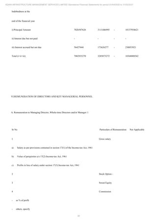 38
ADANI INFRASTRUCTURE MANAGEMENT SERVICES LIMITED Standalone Financial Statements for period 01/04/2020 to 31/03/2021
Indebtedness at the
end of the financial year
i) Principal Amount 7026507626 3111446995 - 10137954621
ii) Interest due but not paid - - - -
iii) Interest accrued but not due 56427644 173626277 - 230053921
Total (i+ii+iii) 7082935270 3285073272 - 10368008542
VI.REMUNERATION OF DIRECTORS AND KEY MANAGERIAL PERSONNEL
A. Remuneration to Managing Director, Whole-time Directors and/or Manager: l
Sr No Particulars of Remuneration Not Applicable
1 Gross salary
a) Salary as per provisions contained in section 17(1) of the Income-tax Act, 1961
b) Value of perquisites u/s 17(2) Income-tax Act, 1961
c) Profits in lieu of salary under section 17(3) Income-tax Act, 1961
2 Stock Option -
3 Sweat Equity
4 Commission
- as % of profit
- others, specify
 