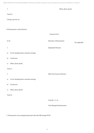 39
ADANI INFRASTRUCTURE MANAGEMENT SERVICES LIMITED Standalone Financial Statements for period 01/04/2020 to 31/03/2021
5 Others, please specify
Total (A)
Ceiling as per the Act
B. Remuneration to other Directors:
(Amount in Rs.)
Sr No Particulars of Remuneration
Not Applicable
1 Independent Directors
a) Fee for attending board, committee meetings
b) Commission
c) Others, please specify
Total (1)
2 Other Non-Executive Directors
a) Fee for attending board, committee meetings
b) Commission
c) Others, please specify
Total (2)
Total (B) = (1+2)
Total Managerial Remuneration
C. Remuneration to key managerial personnel other than MD/manager/WTD
 