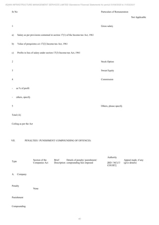 40
ADANI INFRASTRUCTURE MANAGEMENT SERVICES LIMITED Standalone Financial Statements for period 01/04/2020 to 31/03/2021
Sr No Particulars of Remuneration
Not Applicable
1 Gross salary
a) Salary as per provisions contained in section 17(1) of the Income-tax Act, 1961
b) Value of perquisites u/s 17(2) Income-tax Act, 1961
c) Profits in lieu of salary under section 17(3) Income-tax Act, 1961
2 Stock Option
3 Sweat Equity
4 Commission
- as % of profit
- others, specify
5 Others, please specify
Total (A)
Ceiling as per the Act
VII. PENALTIES / PUNISHMENT/ COMPOUNDING OF OFFENCES:
Type
Section of the
Companies Act
Brief
Description
Details of penalty/ punishment/
compounding fees imposed
Authority
[RD / NCLT/
COURT]
Appeal made, if any
(give details)
A. Company
Penalty
None
Punishment
Compounding
 