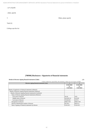 48
ADANI INFRASTRUCTURE MANAGEMENT SERVICES LIMITED Standalone Financial Statements for period 01/04/2020 to 31/03/2021
- as % of profit
- others, specify
5 Others, please specify
Total (A)
Ceiling as per the Act
[700500] Disclosures - Signatories of financial statements
Details of directors signing financial statements [Table] ..(1)
Unless otherwise specified, all monetary values are in Crores of INR
Directors signing financial statements [Axis] 1 2
01/04/2020
to
31/03/2021
01/04/2020
to
31/03/2021
Details of signatories of financial statements [Abstract]
Details of directors signing financial statements [Abstract]
Details of directors signing financial statements [LineItems]
Name of director signing financial statements [Abstract]
First name of director JIGAR ANIL
Middle name of director MANEKLAL KUMAR
Last name of director THAKKAR GUPTA
Designation of director DIRECTOR DIRECTOR
Director identification number of director 08276831 06859132
Date of signing of financial statements by director 03/06/2021 03/06/2021
 