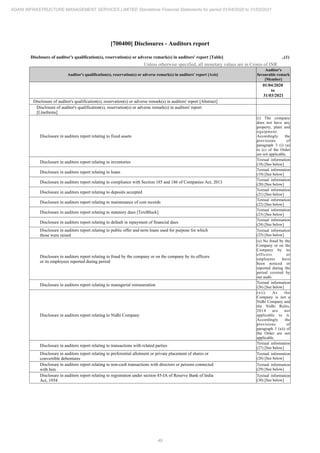 49
ADANI INFRASTRUCTURE MANAGEMENT SERVICES LIMITED Standalone Financial Statements for period 01/04/2020 to 31/03/2021
[700400] Disclosures - Auditors report
Disclosure of auditor's qualification(s), reservation(s) or adverse remark(s) in auditors' report [Table] ..(1)
Unless otherwise specified, all monetary values are in Crores of INR
Auditor's qualification(s), reservation(s) or adverse remark(s) in auditors' report [Axis]
Auditor's
favourable remark
[Member]
01/04/2020
to
31/03/2021
Disclosure of auditor's qualification(s), reservation(s) or adverse remark(s) in auditors' report [Abstract]
Disclosure of auditor's qualification(s), reservation(s) or adverse remark(s) in auditors' report
[LineItems]
Disclosure in auditors report relating to fixed assets
(i) The company
does not have any
property, plant and
equipment.
Accordingly the
provisions of
paragraph 3 (i) (a)
to (c) of the Order
are not applicable.
Disclosure in auditors report relating to inventories
Textual information
(18) [See below]
Disclosure in auditors report relating to loans
Textual information
(19) [See below]
Disclosure in auditors report relating to compliance with Section 185 and 186 of Companies Act, 2013
Textual information
(20) [See below]
Disclosure in auditors report relating to deposits accepted
Textual information
(21) [See below]
Disclosure in auditors report relating to maintenance of cost records
Textual information
(22) [See below]
Disclosure in auditors report relating to statutory dues [TextBlock]
Textual information
(23) [See below]
Disclosure in auditors report relating to default in repayment of financial dues
Textual information
(24) [See below]
Disclosure in auditors report relating to public offer and term loans used for purpose for which
those were raised
Textual information
(25) [See below]
Disclosure in auditors report relating to fraud by the company or on the company by its officers
or its employees reported during period
(x) No fraud by the
Company or on the
Company by its
officers or
employees have
been noticed or
reported during the
period covered by
our audit.
Disclosure in auditors report relating to managerial remuneration
Textual information
(26) [See below]
Disclosure in auditors report relating to Nidhi Company
(xii) As the
Company is not a
Nidhi Company and
the Nidhi Rules,
2014 are not
applicable to it.
Accordingly the
provisions of
paragraph 3 (xii) of
the Order are not
applicable.
Disclosure in auditors report relating to transactions with related parties
Textual information
(27) [See below]
Disclosure in auditors report relating to preferential allotment or private placement of shares or
convertible debentures
Textual information
(28) [See below]
Disclosure in auditors report relating to non-cash transactions with directors or persons connected
with him
Textual information
(29) [See below]
Disclosure in auditors report relating to registration under section 45-IA of Reserve Bank of India
Act, 1934
Textual information
(30) [See below]
 