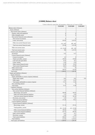 Adani Infrastructure and Management Services 2021 Annual Report.pdf