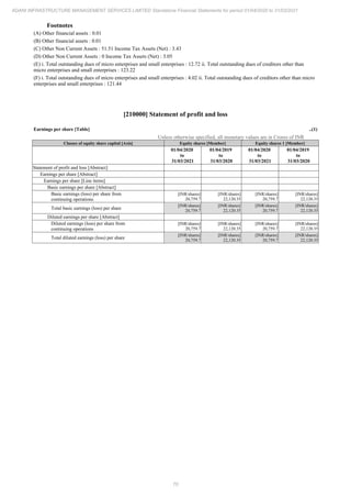 Adani Infrastructure and Management Services 2021 Annual Report.pdf