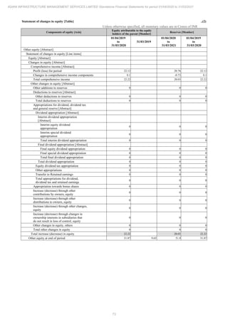 Adani Infrastructure and Management Services 2021 Annual Report.pdf