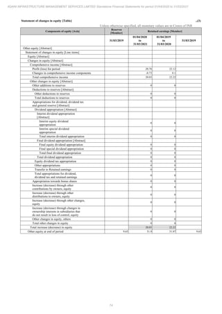 Adani Infrastructure and Management Services 2021 Annual Report.pdf