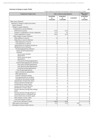 Adani Infrastructure and Management Services 2021 Annual Report.pdf