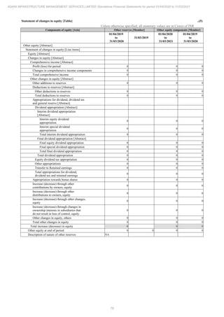 Adani Infrastructure and Management Services 2021 Annual Report.pdf