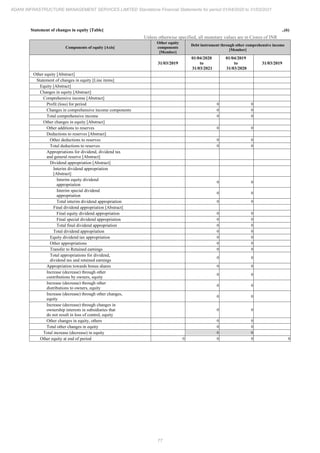 Adani Infrastructure and Management Services 2021 Annual Report.pdf